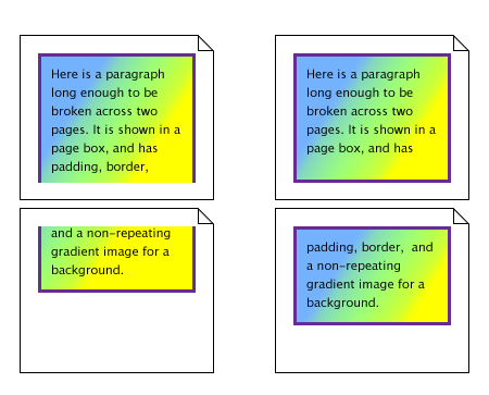Illustration:
				(1) a single box cut in two in between two lines of text by a page break and
				(2) two boxes, one before and one after the page break,
				both with a border all around and their own background image